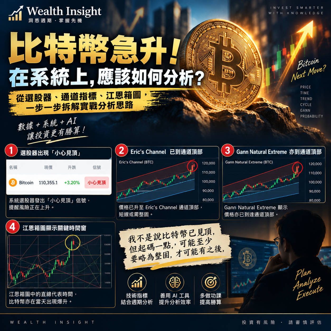 [教學]近日比特幣急升，在系統上，如何利用系統分析?