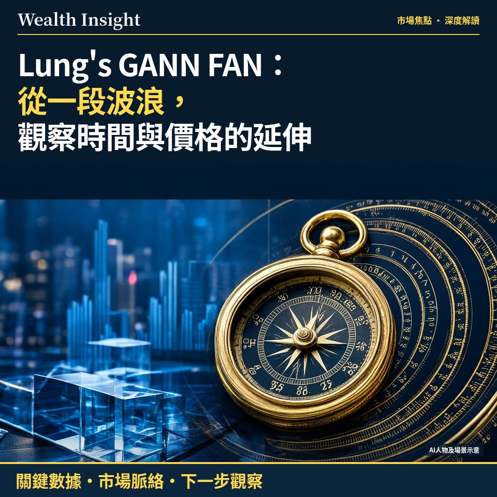Lung's GANN FAN：從一段波浪，觀察時間與價格的延伸